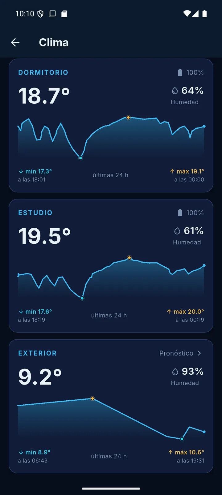 Pantalla de clima de FaroHub con temperatura por ambiente